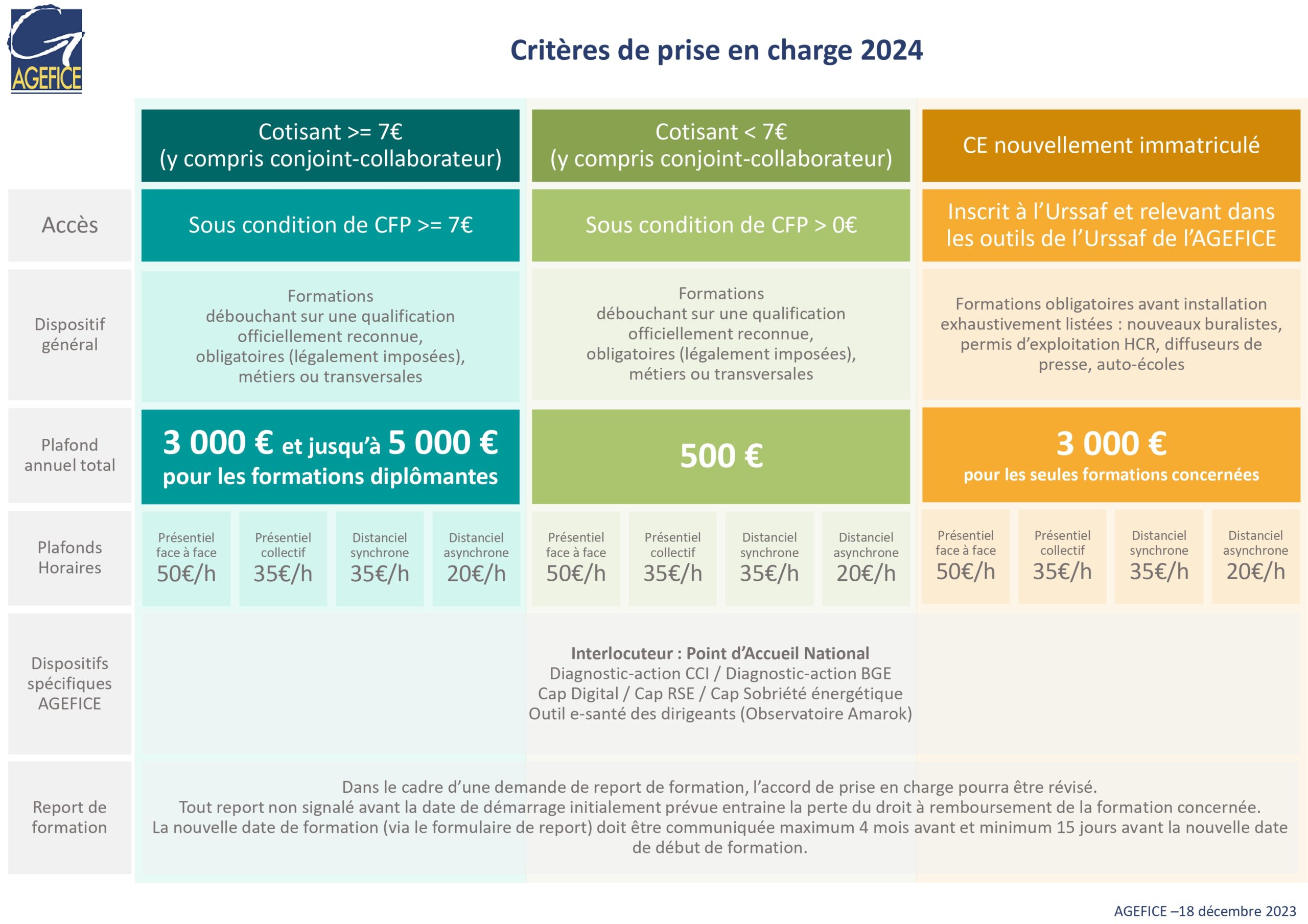 Criteres-financiers-2024-Tableau-18-12-2023_page-0001-scaled